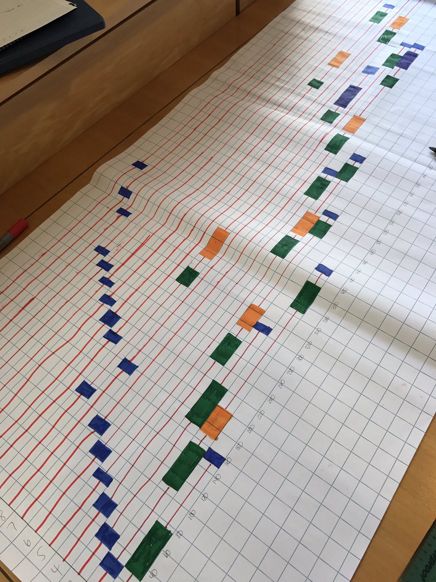 Bella_0024's tweet image. Mapping #flowdesign @ POWH with @Jone5Chris