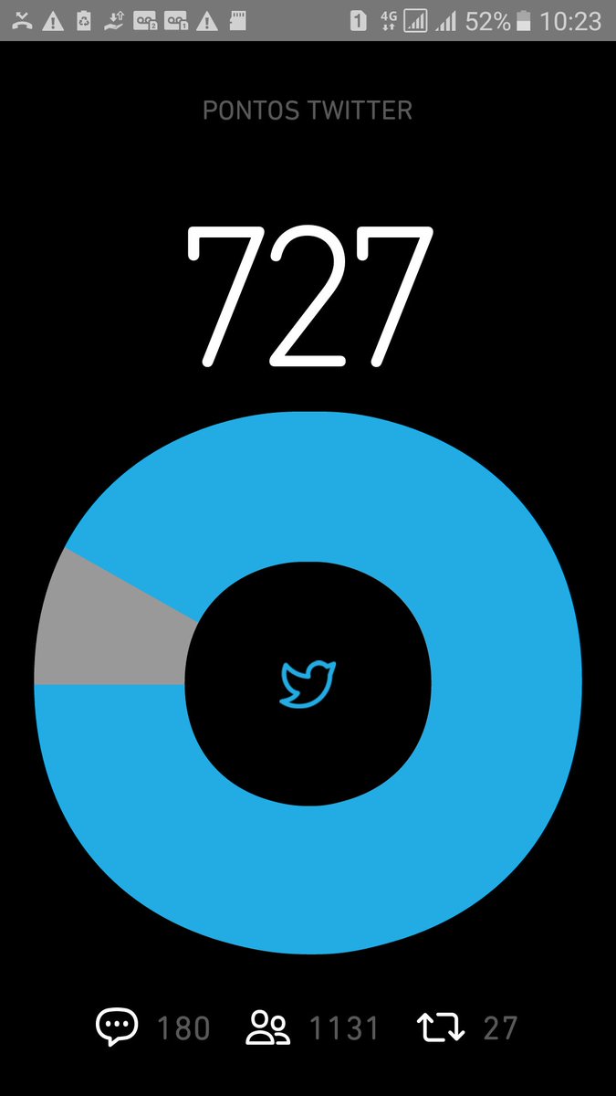 Bom dia betamigos preciso de Retweet, falta 73 pra fixar o twiter,
Vamos nos ajudar
#BETAAJUDABETA