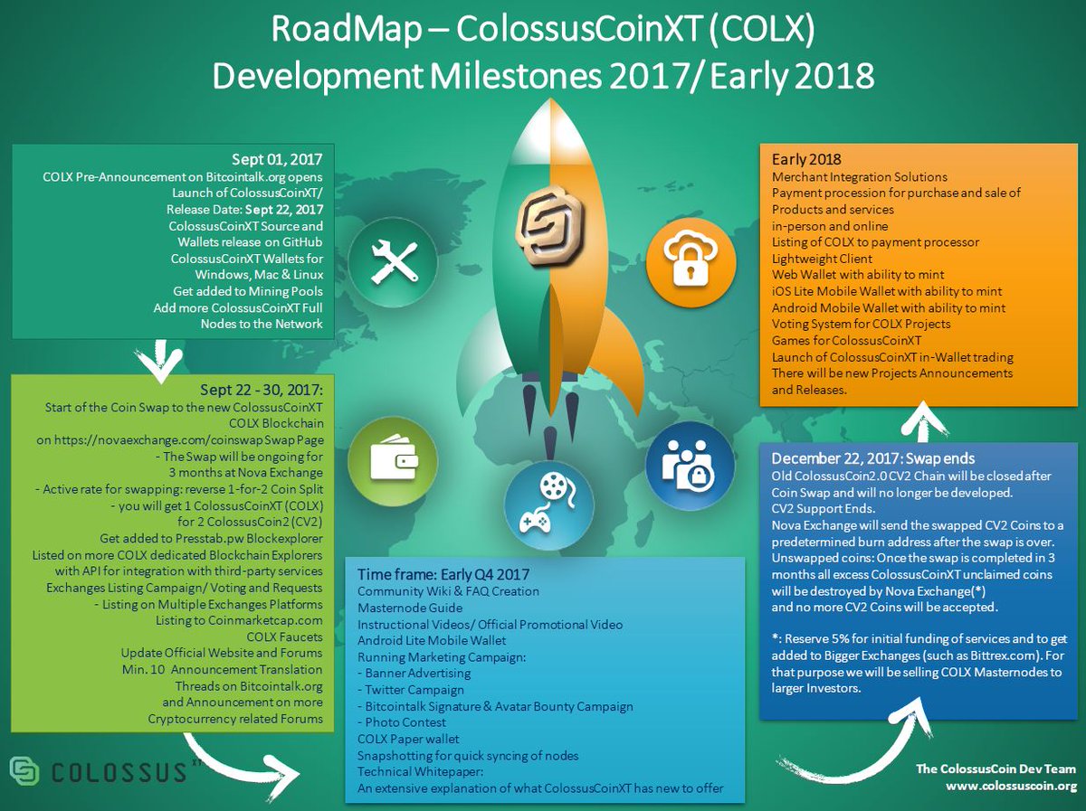 Colossuscoin2 (@ColossuscoinV2) / Posts / X