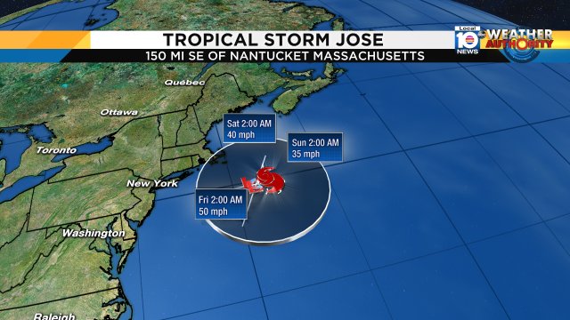 Jose continues to affect the NE Coastline https://t.co/tLHelOya7t