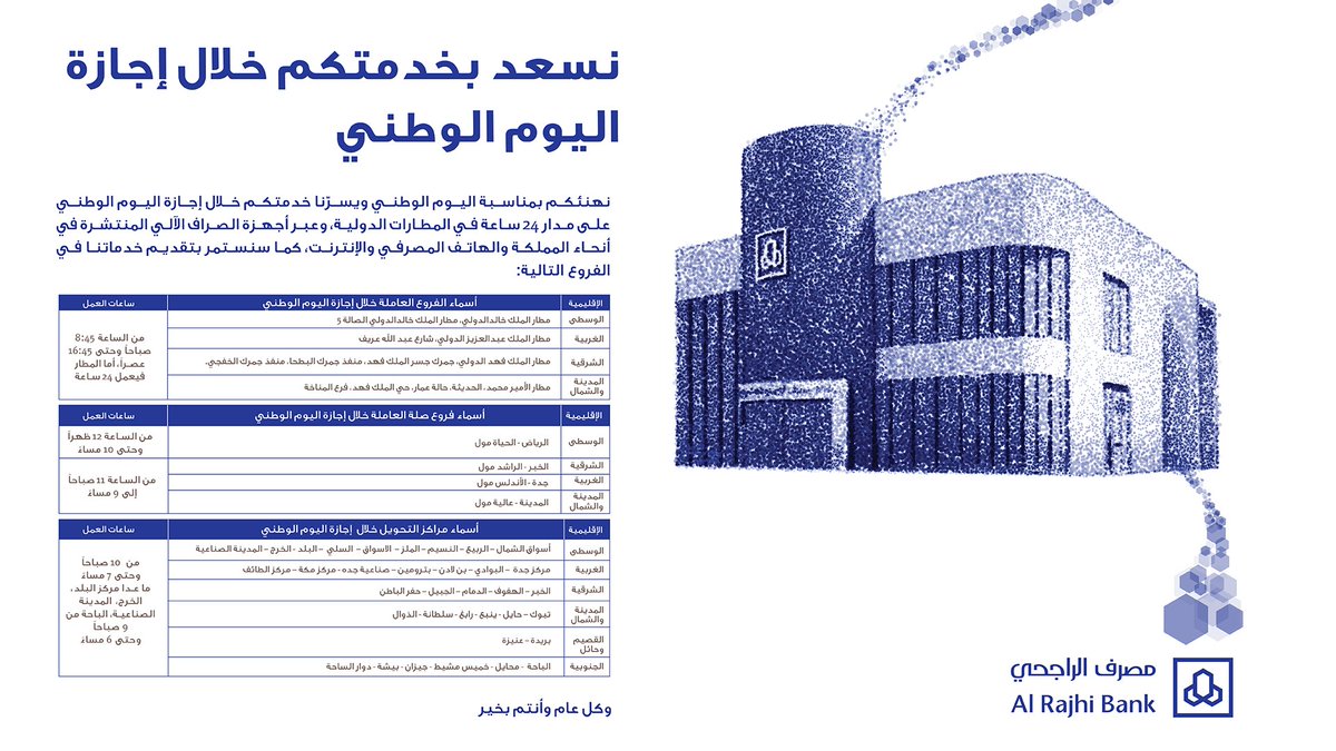 كم عدد فروع بنك الراجحي