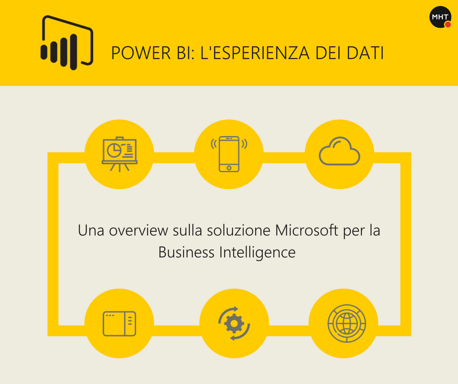 Eng_365's tweet photo. #PowerBI in una #infographic di #MHT_Srl #digital #Analytics #BigData https://t.co/9oO8AZOrw9 https://t.co/xLBDk6Dkct