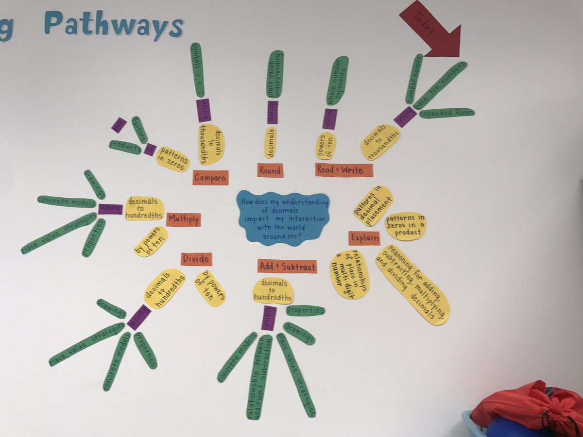 Carol Mohn (@carolmohn) on Twitter photo Ready to learn about decimals tomorrow! Hope you're enjoying your day off <a href="/HCES_5/">5th Grade HCES</a>! <a href="/HortonsCreekES/">Hortons Creek ES</a> #hawksdoitdifferent #standardswall Ready to learn about decimals tomorrow! Hope you're enjoying your day off <a href="/HCES_5/">5th Grade HCES</a>! <a href="/HortonsCreekES/">Hortons Creek ES</a> #hawksdoitdifferent #standardswall