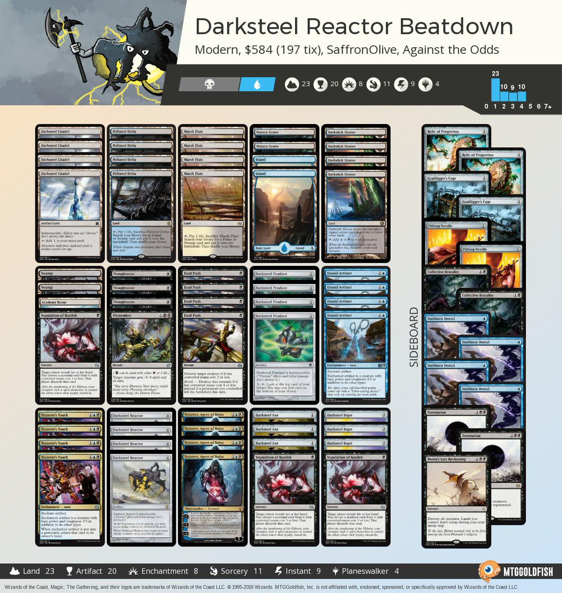 Saffron Olive on Twitter "Against the Odds Darksteel Reactor Beatdown