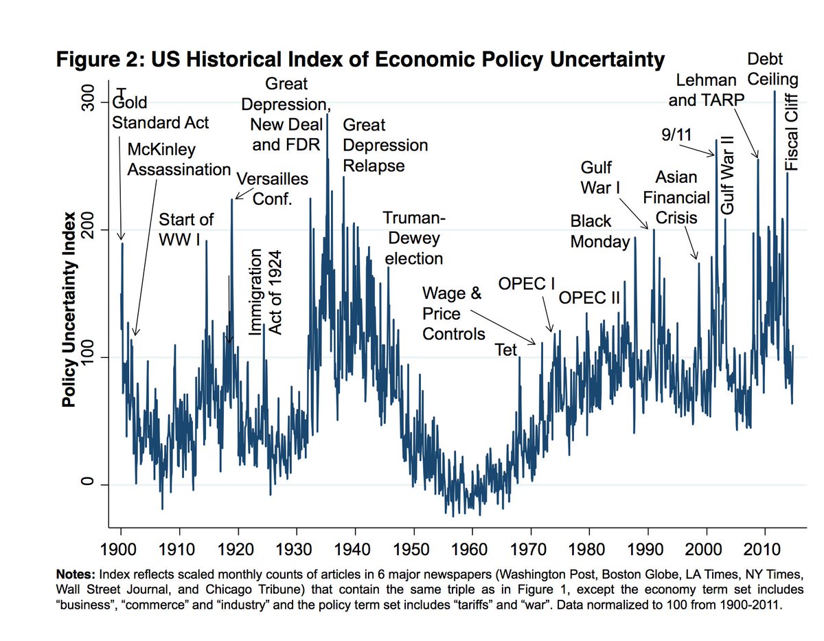Christian Zimmermann On Twitter Fred Blog Precise Measure Of