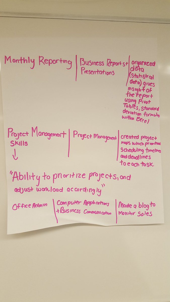simpsjea's tweet photo. #coopprep summary statements https://t.co/eC7ARakzAb