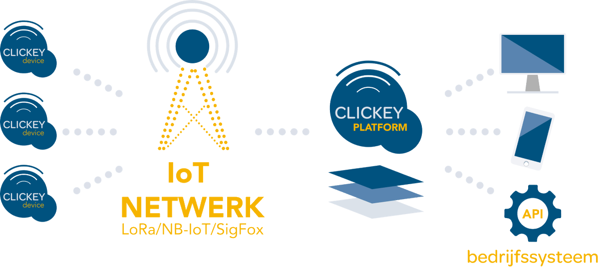 CLICKEY Solutions tweet media