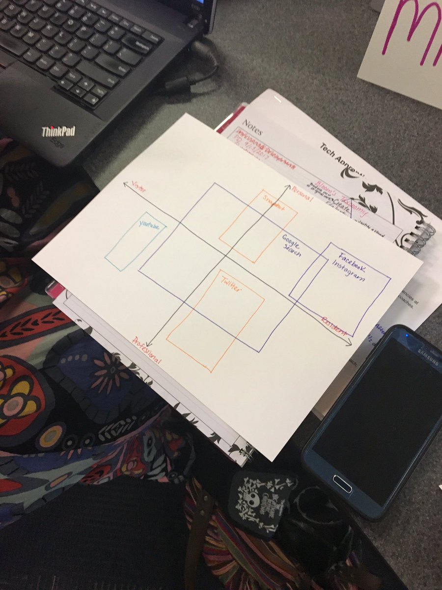 lfcarrik's tweet image. Kicking off Digital Citizenship focus by mapping our digital presence #techbadge