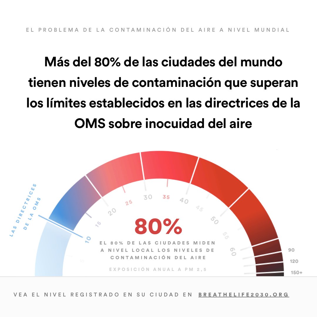 #ODS13 #MobilityWeek #SemanaEuropeadelaMovilidad