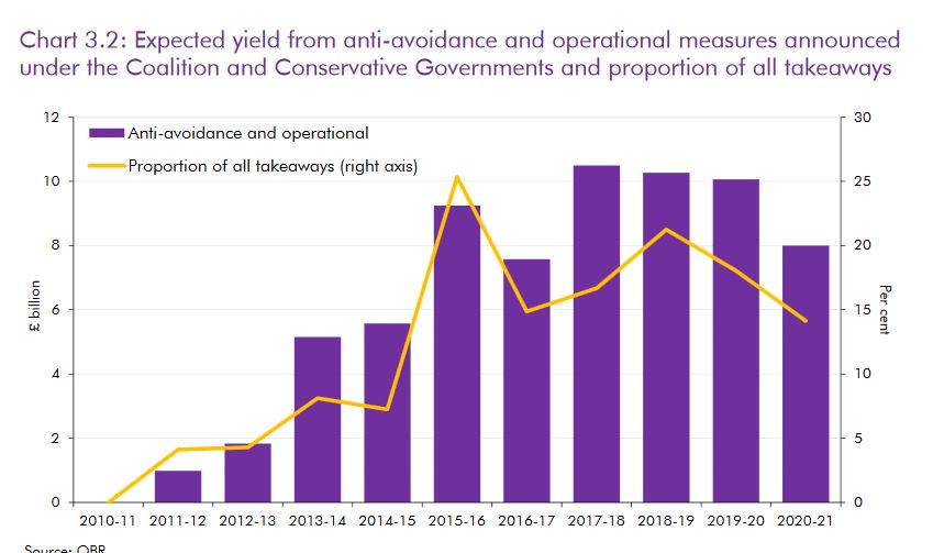 21 Useful Charts For Tax Compliance 2018 19