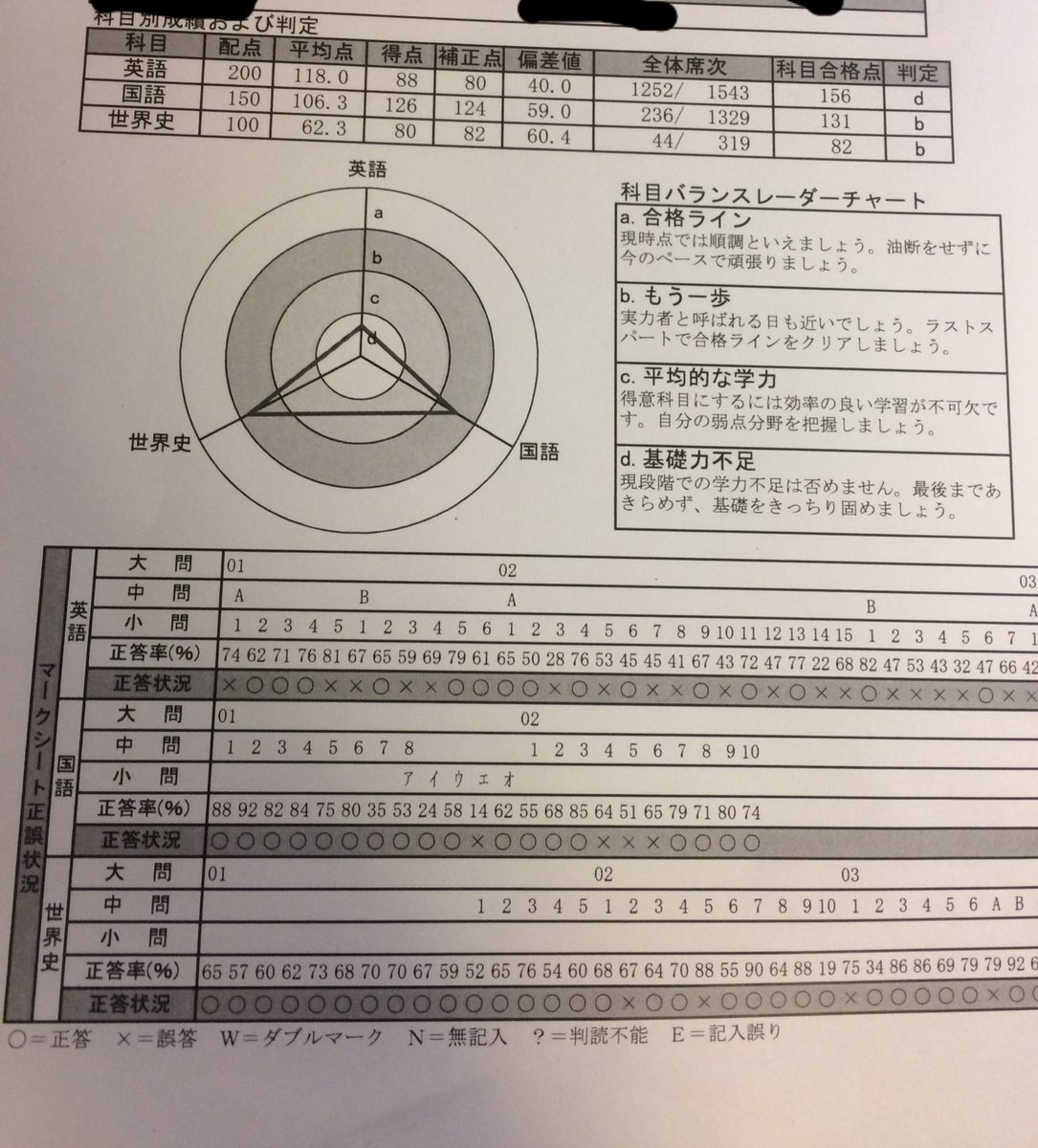 関西大学 入試情報 受験対策情報 01pv8v3lkr3wf4d Twitter