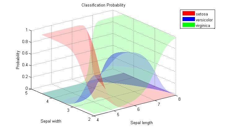 MATLAB's tweet image. 14 machine learning examples include code, documentation, and more! owl.li/RcS030fkmXN #dataanalytics