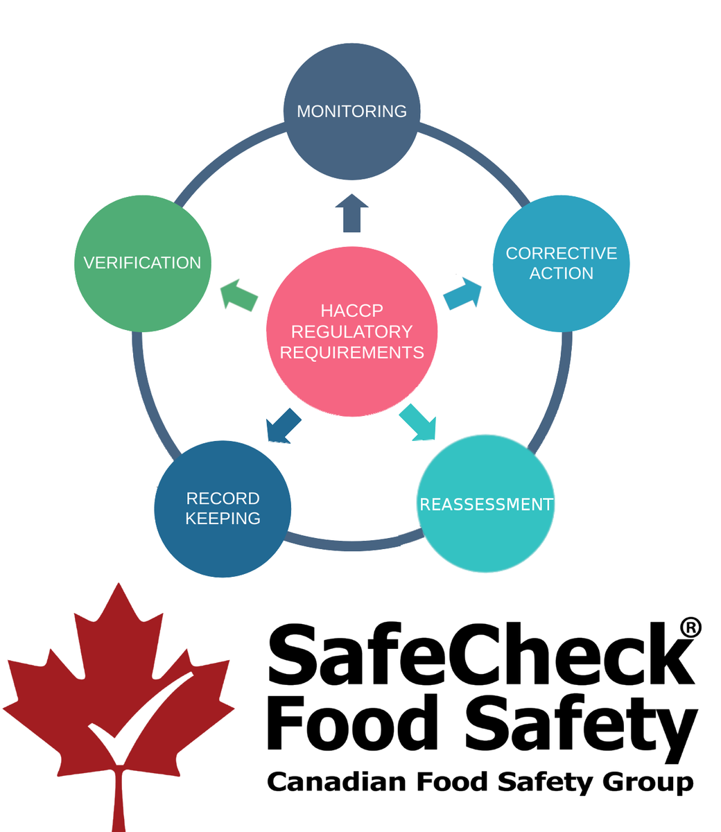 canadian_food's tweet photo. Eat Well, Live Better &amp; Healthy With #HACCP Training

#haccpcertification #haccptraining #haccpcourse #cookingsafety #foodsafety #safefood https://t.co/YGBmqH93Fs