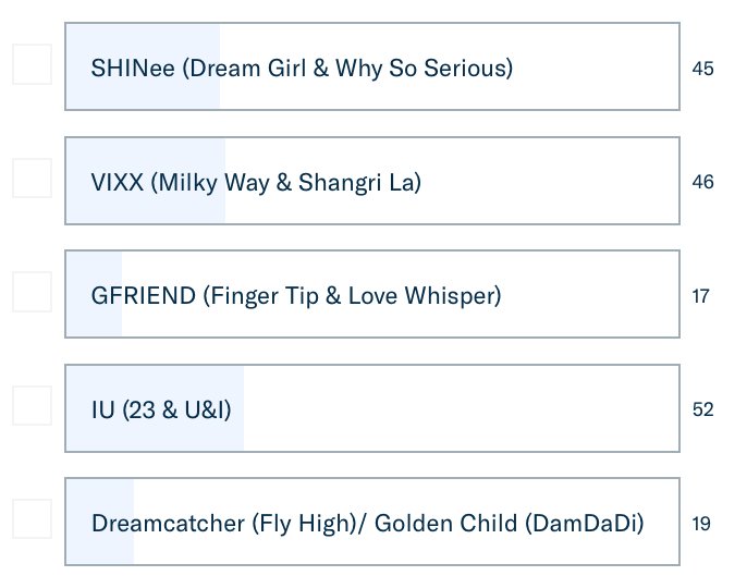 reacttothek's tweet image. Here are the final results for our October Priority React poll on patreon! Our reaction to IU will be published 10/2 instead of 10/30!