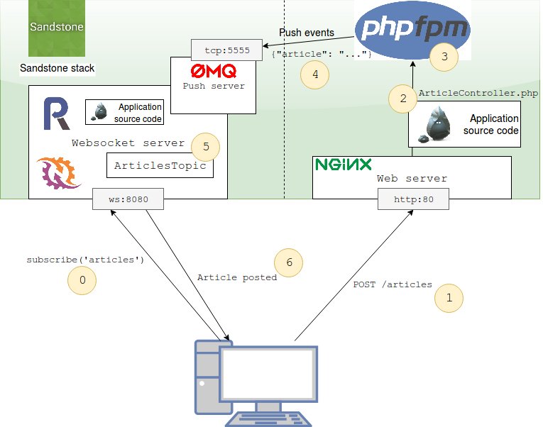 sandstone_php's tweet photo. Added big picture. How I made a RestApi server and a websocket server work together. #zeromq #ratchetPHP #symfony
https://t.co/BGrN3x4UfM https://t.co/V3xk9I1Roa