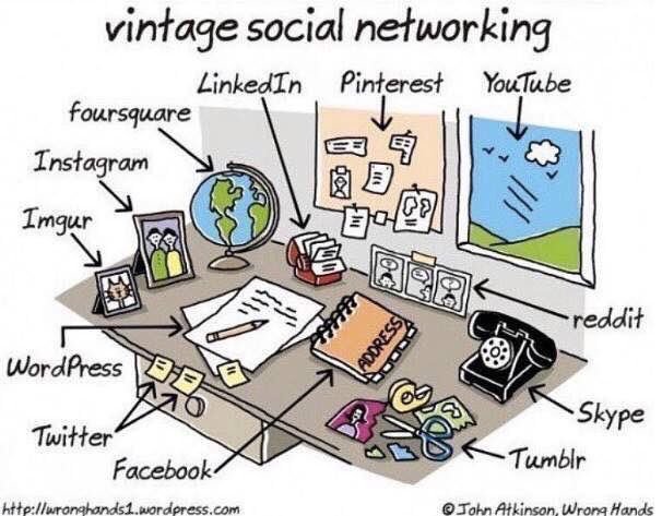 Then v Now  #SocialMedia #Internetmarketing #SMM #contentmarketing #Mpgvip #defstar5 #makeyourownlane #DigitalMarketing #Marketing #SPDC