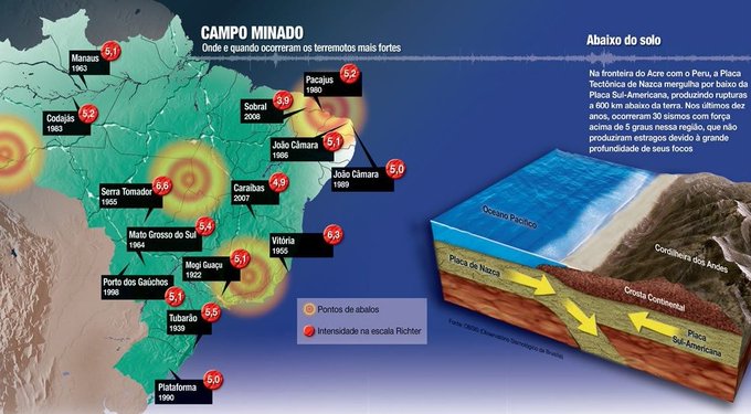 Ver imagem no Twitter Ver imagem no Twitter