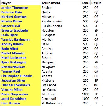 St Petersburg Open 2017 - ATP 250 DKRR9prWsAYtzG6