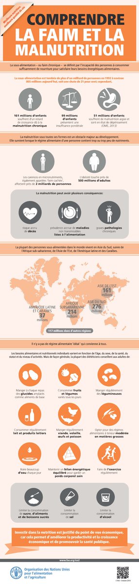 MRIF_Quebec's tweet photo. À 3 jours du Colloque Sécurité alimentaire et nutrition (#SAN17), voici un portrait de la faim et de la malnutrition dans le monde @UNFAO https://t.co/Yb0bocnI8S