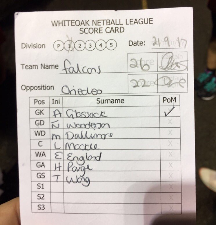 Falcons Netball Club tweet media