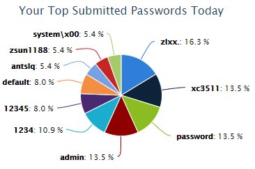 icurnet's tweet image. try harder @sans_isc #dshield #RaspberryPi