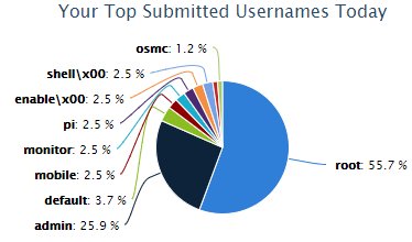 icurnet's tweet image. try harder @sans_isc #dshield #RaspberryPi
