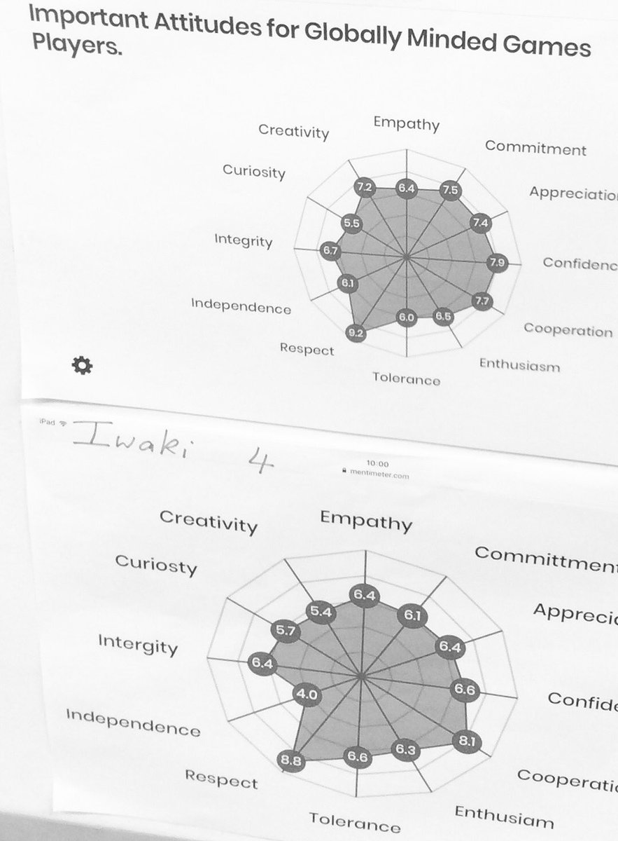Come visit our new display and learn what it takes to be a globally minded game player #SeisenPride #IBSchools #PeaceDay #PYPAction