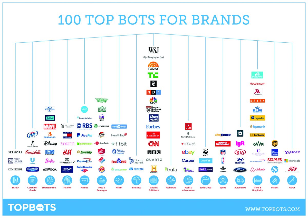 2020_2024_2028's tweet image. 3 Areas Artificial Intelligence Will Impact for… dlvr.it/PpbRYs #Software_Technology #Artificial_intelligence via @targetmktg