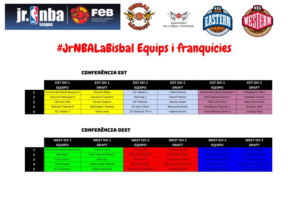 Bisbal Bàsquet //*// tweet media