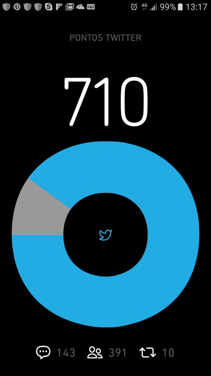 Bom noite pessoal. 

Preciso de retweet por favor

#BetaQuerLab 
#BetaAjudaBeta
#TimBetaAjudaTimBeta 
#timbetalab