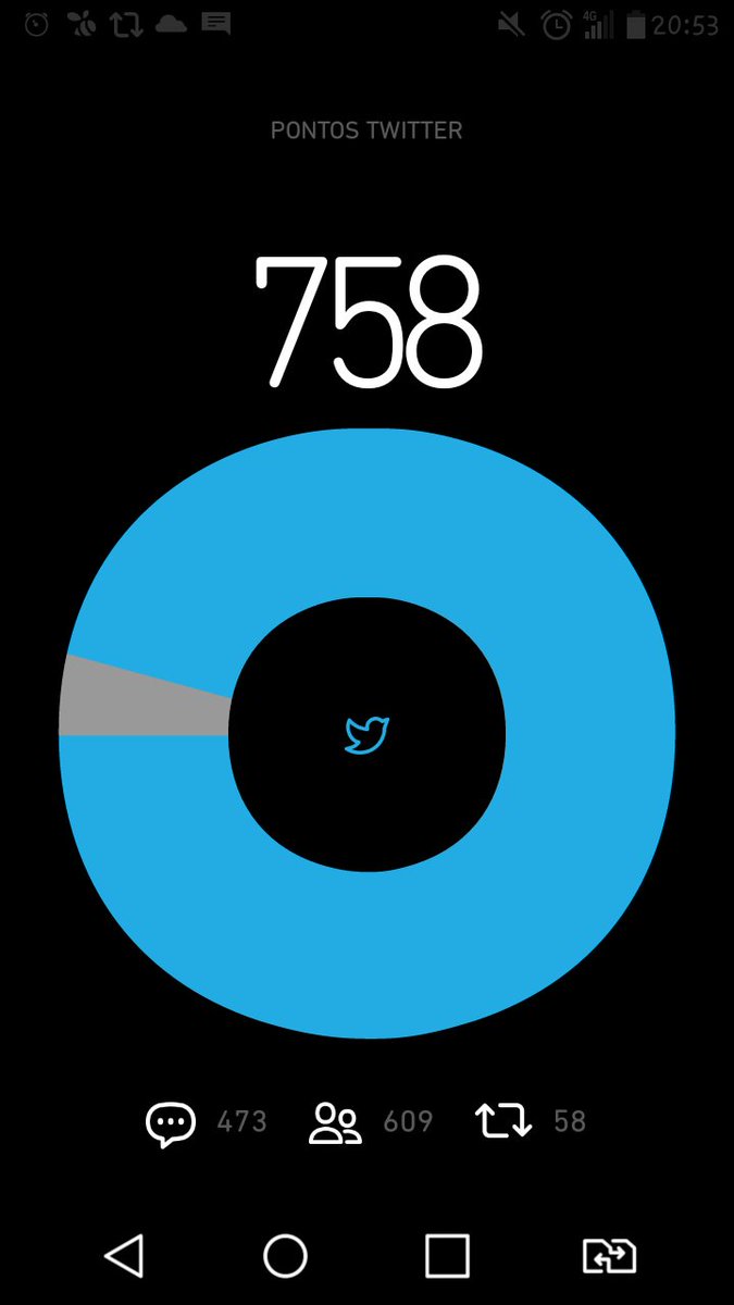 Falta um tikin #BetaQuerLab #ParceirosBeta #sdv