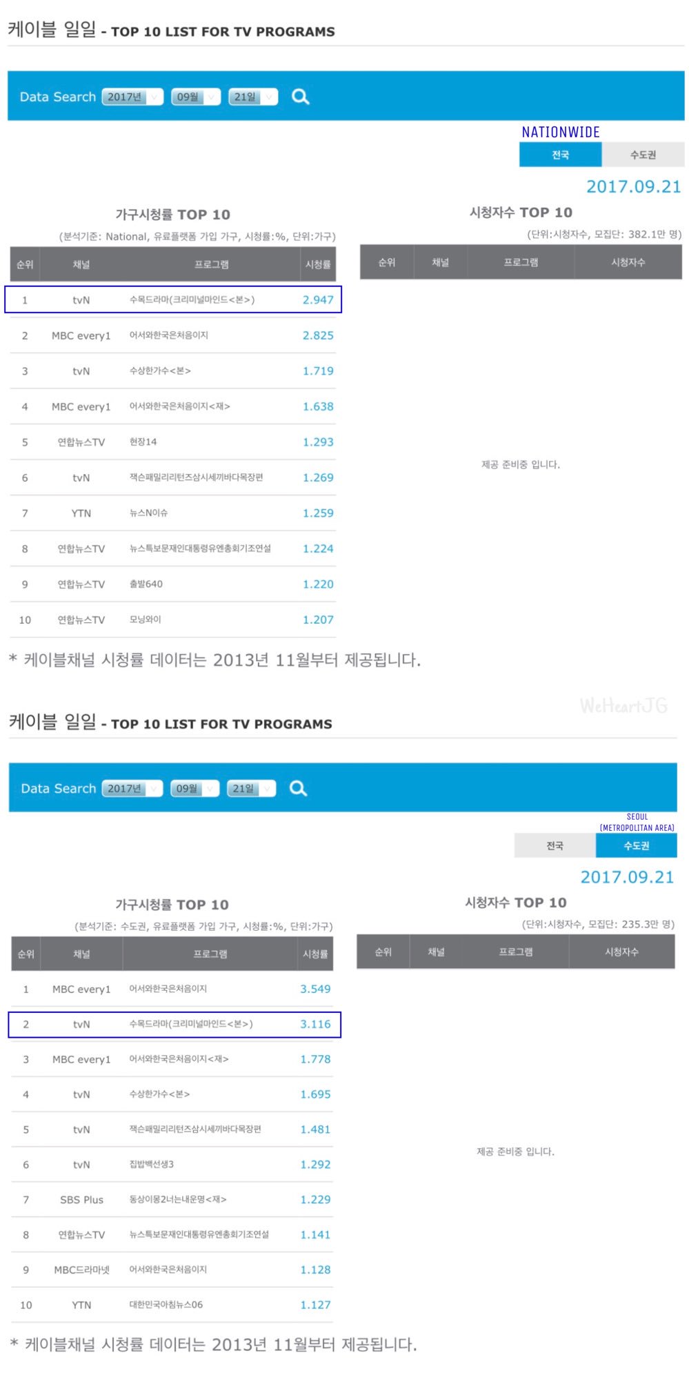 DKSa6ExUIAAMTmS.jpg:large