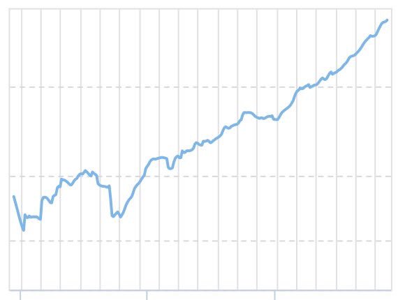 RexiFinanzas's tweet photo. Así hemos crecido en este 2017... Gracias a ti. ¡Gracias totales! 🔎 https://t.co/39UZ1riL71
