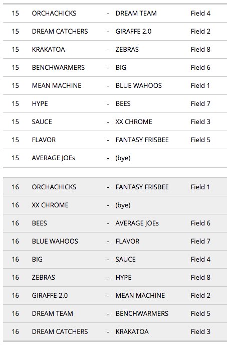 frisbeeprospect's tweet photo. It's time to see who's the top team after 17 rounds of play. Circle the most important game of the week... @beesfrisbee v. @Saucefrisebee https://t.co/BNxS8zi9gv