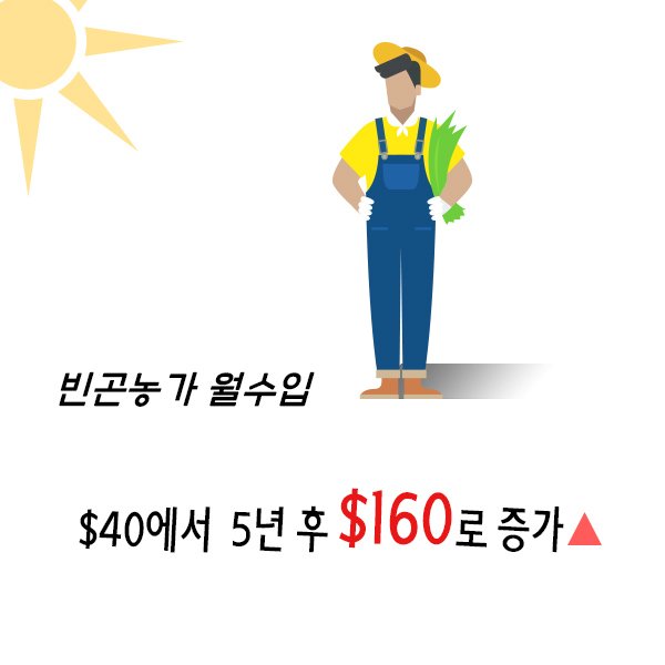 _GlobalVision's tweet image. [글로벌비전] 베트남 빈곤농가의 자립을 도와주는 코코넛과 자몽이야기 (출처 : 글로벌비전 | blog.naver.com/gv_blog/221101…