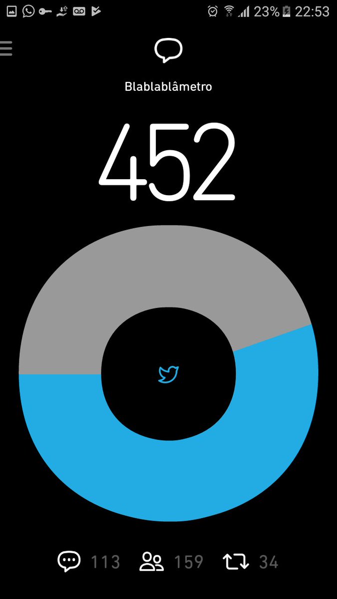 Me ajudem por favor... #BetaQuerLab 
Muito obrigada !