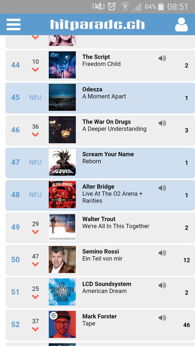 SYNmusic's tweet photo. REBORN #47 @ official swiss album charts! Thank you for your support! https://t.co/CxznntH7bF