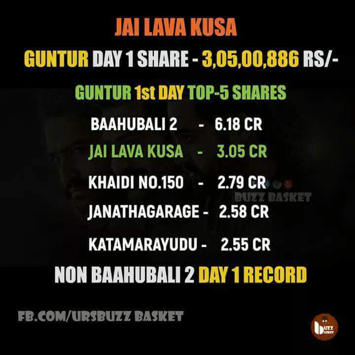 skgouse224's tweet photo. Guntur lo ntr anna colletion https://t.co/dr09kLs72J