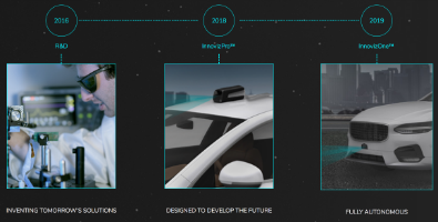 BizLEDMagazine's tweet photo. Innoviz Technologies’ LiDAR solution moves into mass production
https://t.co/Kpdgepvkxk
#BizL#LEDLightingED #LEDLightingMagazine #LEDs https://t.co/kWaRjjzvaL