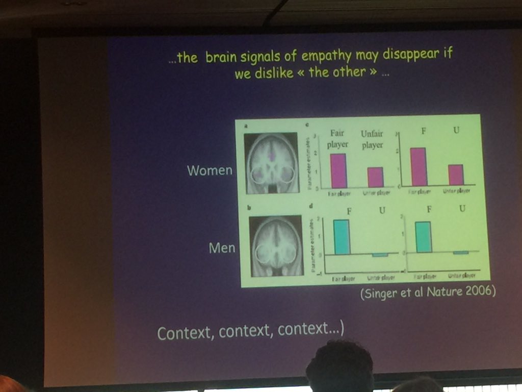 mickvagg's tweet photo. Even cooler, empathy signal disappears if you don't like the person you're seeing in pain #FPMSM17 https://t.co/en589ym2Pa