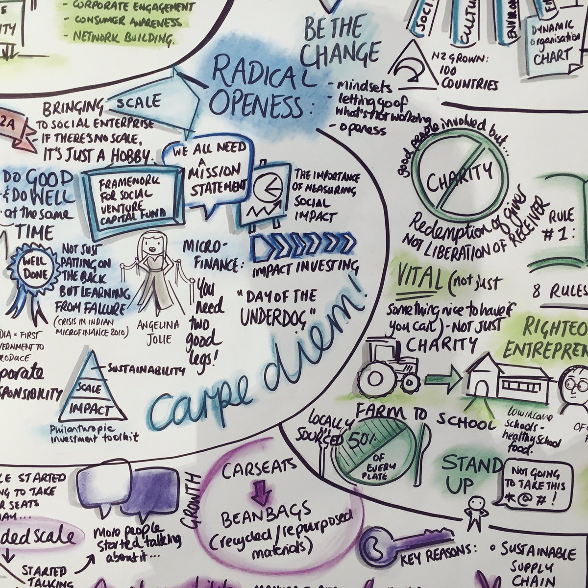 JadeTT123's tweet photo. Carpè diem! Definitely how I'm trying to live my life atm... #CreateTmrw #SketchNote #SocEnt - Thanks for having us @ClaireDel! https://t.co/fKA84X49Lf