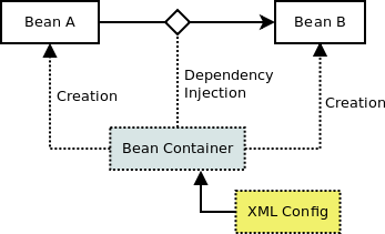 javabyab's tweet image. مفهوم dependency Lookup و #dependency_injection چیست؟ و چه تفاوت های دارند؟

javabyab.com/27163