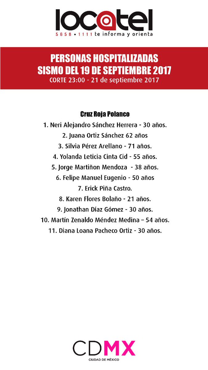 locatel_mx's tweet photo. #AlMomento Lista de personas Hospitalizadas en la Cruz Roja de Polanco luego del #sismo en la #CDMX. https://t.co/6c17cMTnaD
