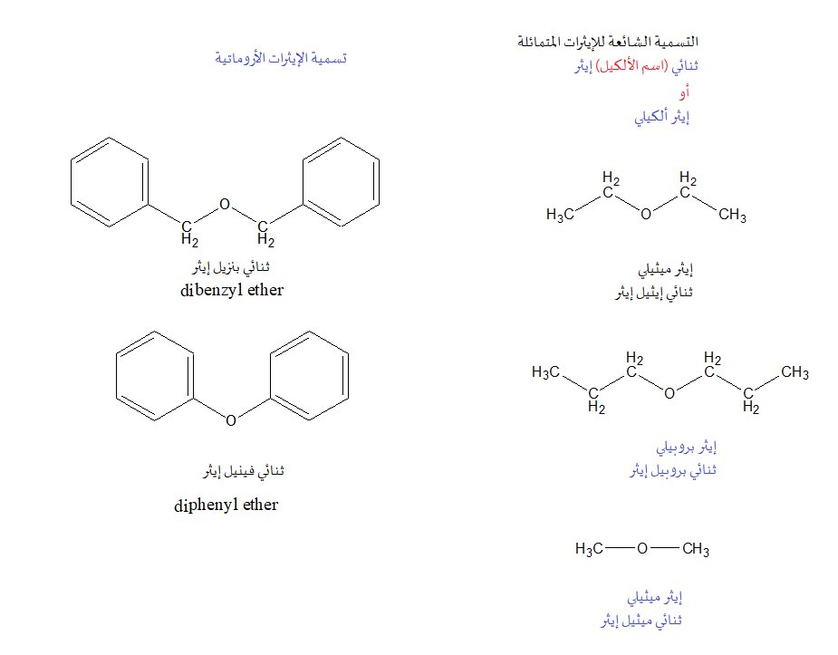 البروبيلين غليكول ميثيل إثير خلات جليكول الإيثرات كلوروميثيل ميثيل الأثير زاوية أبيض Png