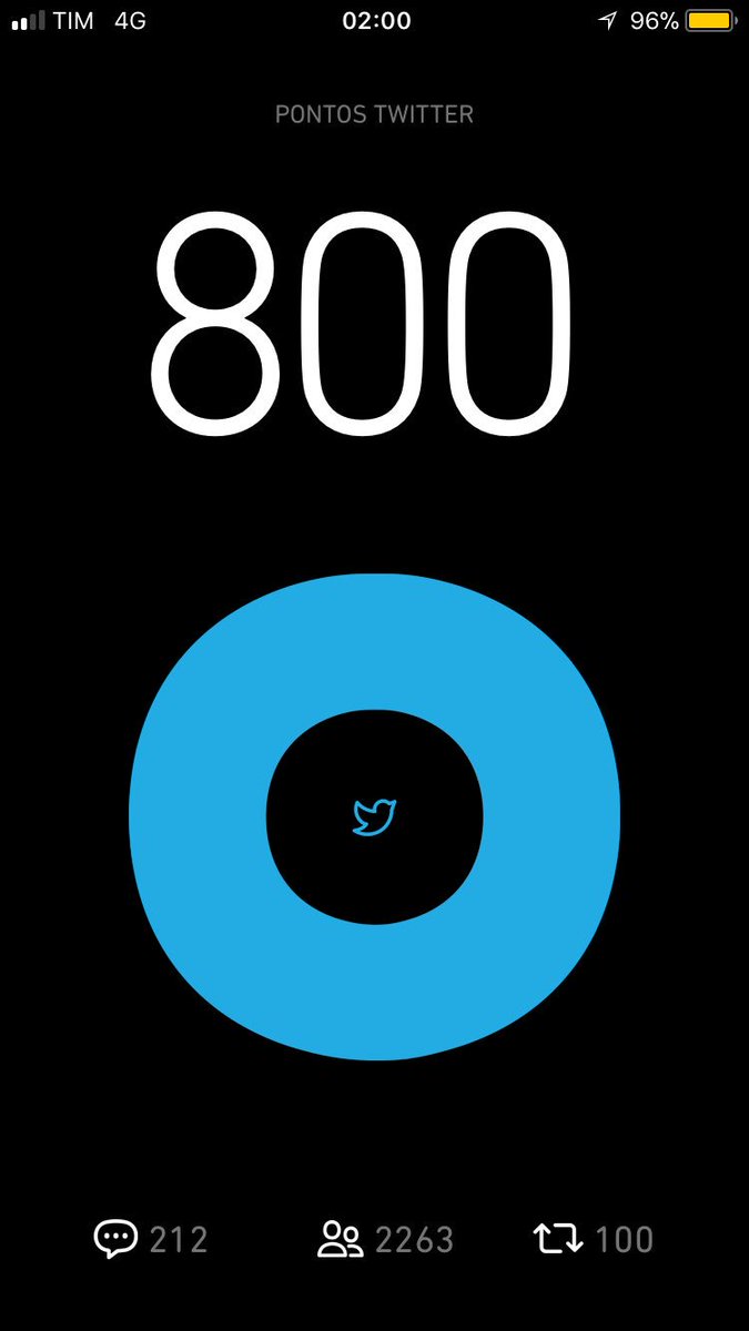 Finalmente completou 😍 Uhuu!!!
#BetaQuerLab