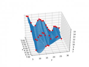 aaaquants's tweet photo. We show parameters vs. PnL of our trading strategy using a 3D surface plot https://t.co/KRZJseAgc8 
#Datavisualization https://t.co/sGrGQu29dA