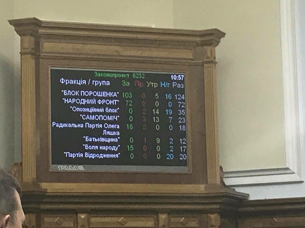 "Злочинна влада не робить реформи!", кричить "Батьківщина" та "Самопоміч". До речі цікава коаліція з "Опозиційним блоком" цих патріотів.