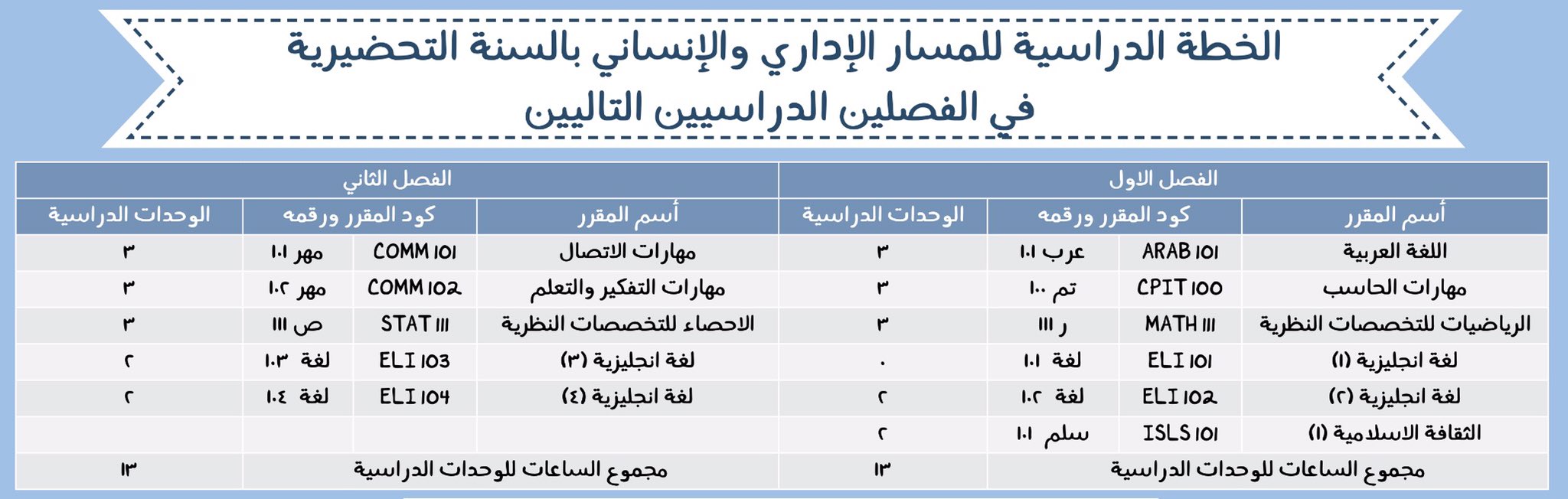 تحضيري علمي جامعة الملك عبدالعزيز