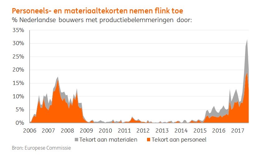 ING Economie tweet media