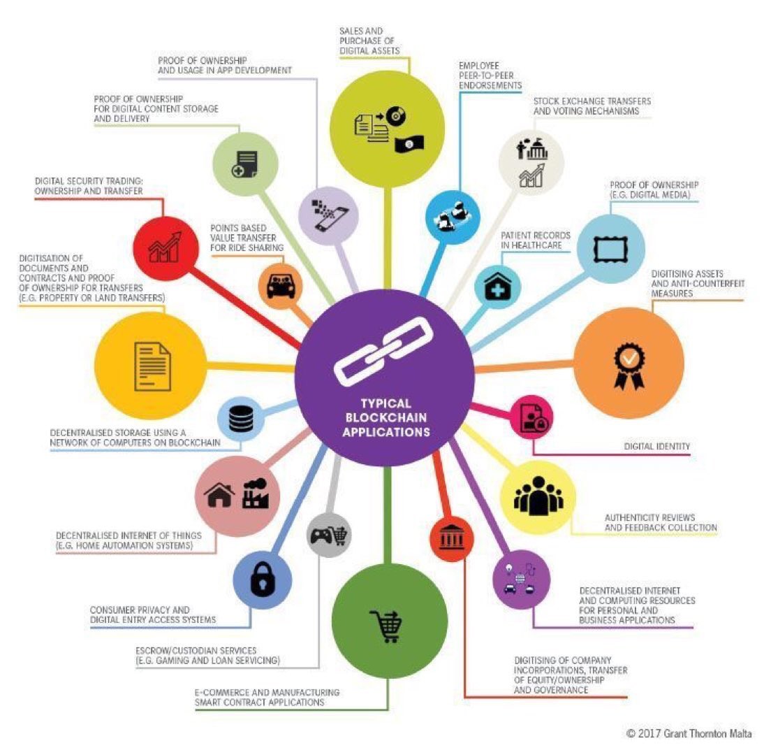 BANKEX's tweet photo. BankEx can help to tokenize #RealEstate #Cars and other lowliquid assets. Check #blockchain cases #IoT #FinTech #Bitcoin #innovation #Crypto https://t.co/UaNyIuxMmQ